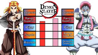 Niveles de Poder de Los 9 pilares VS Las Lunas Crecientes Demon Slayer [upl. by Artemus]