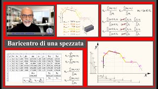 Baricentro di una spezzata [upl. by Shanan]