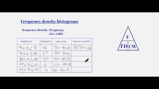 How to Calculate Frequency Density [upl. by Rellia]