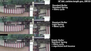 AR15 slowmo cycle comparison with cutaway buffer tube [upl. by Bogart508]