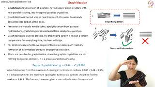 Kinetics of Graphitization [upl. by Yatnuhs]