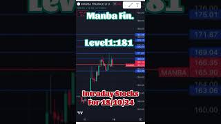 Intraday Stocks for Tomorrow 18102024  stockmarket trading stocktradingviralvideo [upl. by Sanoj564]