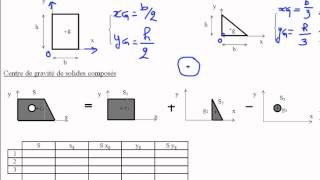 01 Calcul du centre de gravité [upl. by Madriene]