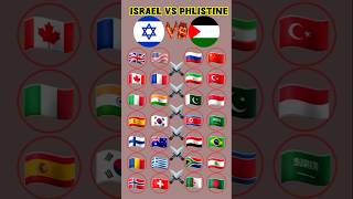 Top country That Sapport Israel🇮🇱 or phlistine🇵🇸 philistin israel war shortvideo [upl. by Perot]