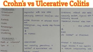 Crohns Disease vs Ulcerative Colitis  GIT Pathology [upl. by Olifoet]