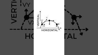 Projectile Motion  Introduction  Kinematics  Physics 101 [upl. by Magavern]