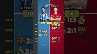 ALL MATCHES MESSI VS RONALDO football [upl. by Demaria]