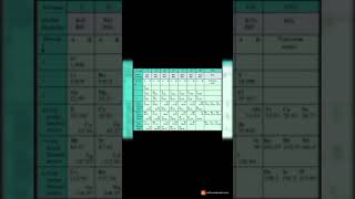 Mendeleevs Periodic Table [upl. by Clerk700]