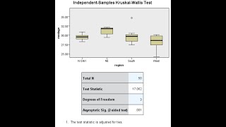 How to perform a KruskalWallis oneway ANOVA and Dunns post hoc tests using SPSS Feb 2021 [upl. by Robena]