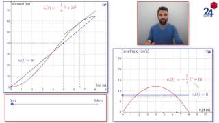 De afgeleide  Een praktijkvoorbeeld over snelheid [upl. by Vikki]