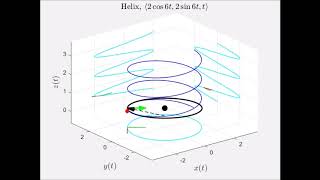 What is an Osculating Circle 3 examples [upl. by Orips]