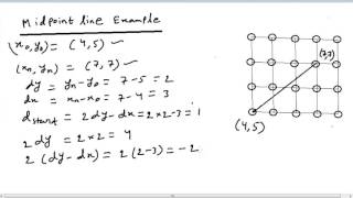 Computer Graphics  Rasterisation  4 MidPoint Line Algorithm Example [upl. by Rubi39]