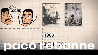 The History of Paco Rabanne  PACO RABANNE [upl. by Knowles]