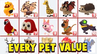 All Pets VALUE List In Adopt Me 2024 New Pets Trading Values [upl. by Dyob]