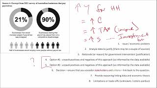 Economics 2023 QCAA Exam EXTENDED RESPONSE Question 15 [upl. by Onabru358]