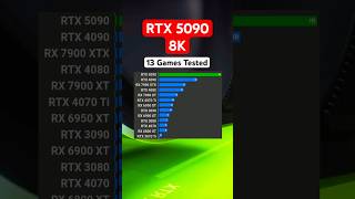 RTX 5090 8K Gaming  13 Games Tested nvidia rtx5090 shorts [upl. by Ramah]