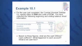 Session 10 Objective 3  ProForma Financial Statements and Project Cash Flows [upl. by Eadie]