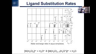 617 Labile and Inert Metal Complexes [upl. by Odlanra]