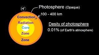 Astronomy  The Sun 11 of 16 The Photosphere [upl. by Hartmunn]