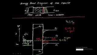 M2 MOSFET Physics Part B Recorded [upl. by Anawot]