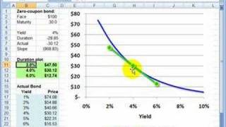 FRM Bond duration introduction [upl. by Os]