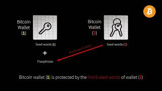 How to create a Bitcoin BIP39compatible quantum passphrase that hides in plain sight [upl. by Rondi]