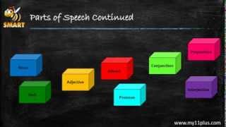 Introduction to Parts of Speech [upl. by Asi]