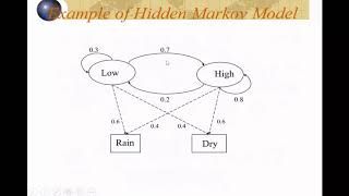 Introduction to Hidden Markov Model [upl. by Charin]