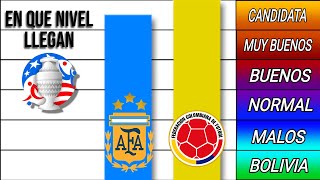 Niveles de Poder de las ELECCIONES finalistas🇦🇷🇨🇴 de la COPA AMÉRICA [upl. by Aldo837]