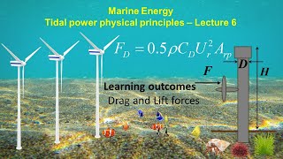 Tidal power physical principles DRAG and LIFT FORCES [upl. by Shamrao]