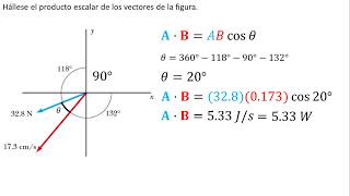 Física  Producto escalar de dos vectores  Ejemplo 2 [upl. by Mignon]