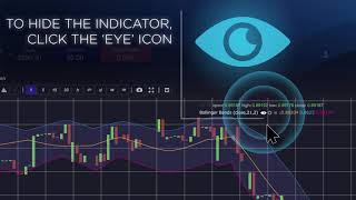 Moneta Markets  How To Add an Indicator [upl. by Iemaj96]