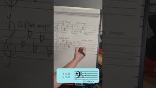 How to draw B flat major key signature in the bass clef stalybridge musiclessons manchester [upl. by Ameerahs]