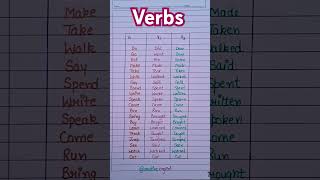 Verbs  verbs in english  english verbs englishlanguage education shorts grammar [upl. by Hilton]