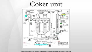 Coker unit [upl. by Wendin]