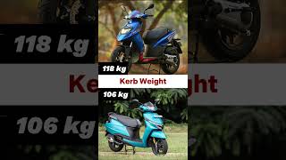 Aprilia SR 125 vs TVS Jupiter [upl. by Niliram]