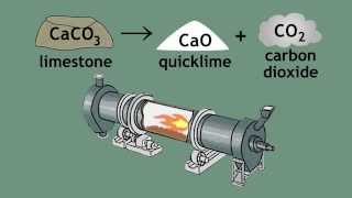 Limestone Cycle  limestone quicklime and slaked lime  Chemistry  FuseSchool [upl. by Zink]