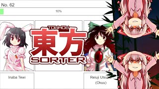 Touhou Sorter Based on Coin Flips [upl. by Akahs]