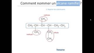 Nomenclature des alcanes [upl. by Ellehc]