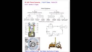 Introduction of IC engines  M201  Thermal Engineering in Tamil [upl. by Foster]