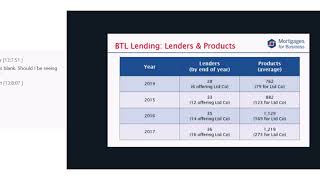 Limited Company Buy to Let Mortgages [upl. by Malonis]