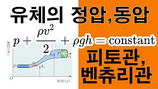 유체의 정압동압전압feat 벤츄리관 피토관 [upl. by Hadias952]