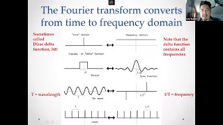 neuroscience methods lecture 2 sampling filtering convolution digital data formats [upl. by Woodward]