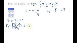 What is Least Squares Estimation [upl. by Nyloj456]