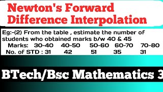 From the table estimate the number of students who obtained marks between 40 amp 45  Mathematics 3 [upl. by Esinaej656]