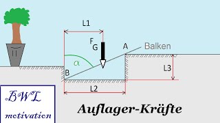 Auflagerkräfte berechnen TM Statik [upl. by Gore]