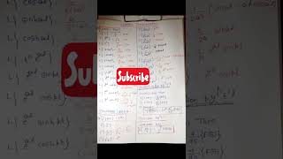 Table of laplace transformation shorts laplace Mathematical Ashok [upl. by Noell]