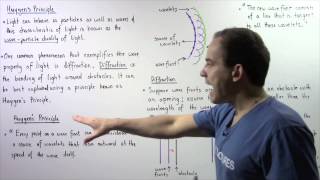 Huygens Principle and Diffraction [upl. by Ebony]