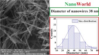 nanoparticles size from SEM images  02 [upl. by Gerard]