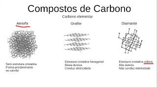 Compostos de carbono [upl. by Aire]